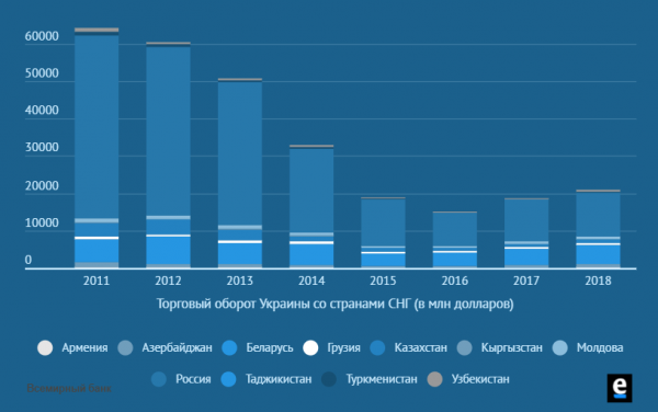 
Выстрел в обе ноги и обе руки. Чем чревато для Украины полное прекращение торговых отношений с Россией 
