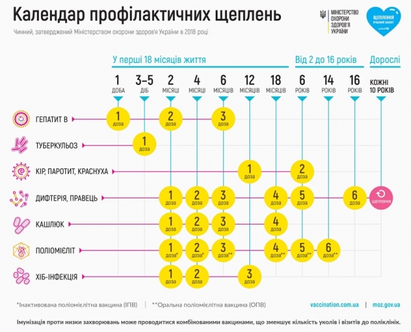 В Украину вернулся полиомиелит — родители не привили ребёнка из-за религии