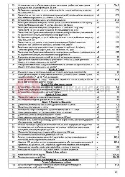 Попытка №3: в Одессе опять ищут компанию, которая за 27 миллионов отремонтирует спортшколу на Черемушках