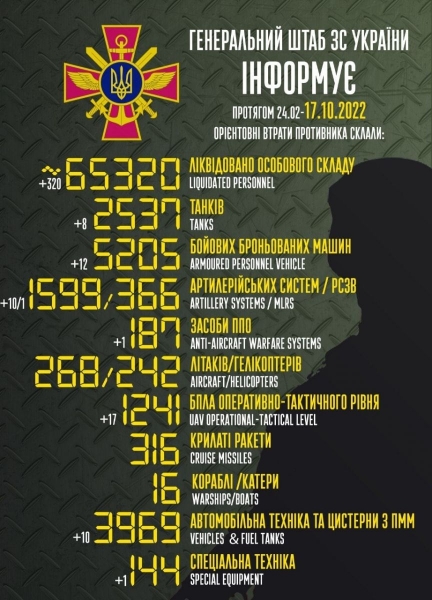 Ворог запустив по Миколаїву 15 дронів-камікадзе, 11 вдалося збити, — Генштаб