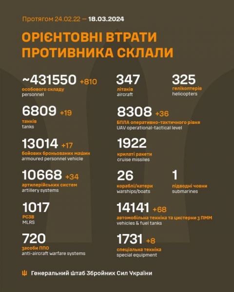 Вночі окупанти вдарили ракетою по пожежній частини на Харківщині (фото, відео)