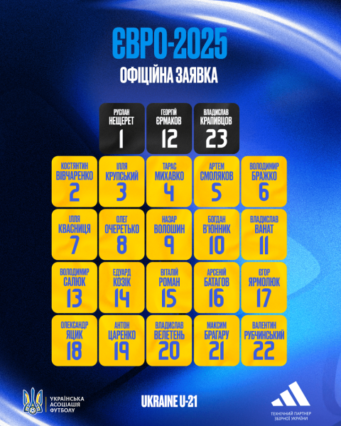 З футболістом із АПЛ: Україна U21 оголосила заявку на чемпіонат Європи (фото)